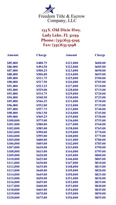 Title Insurance Rate Chart